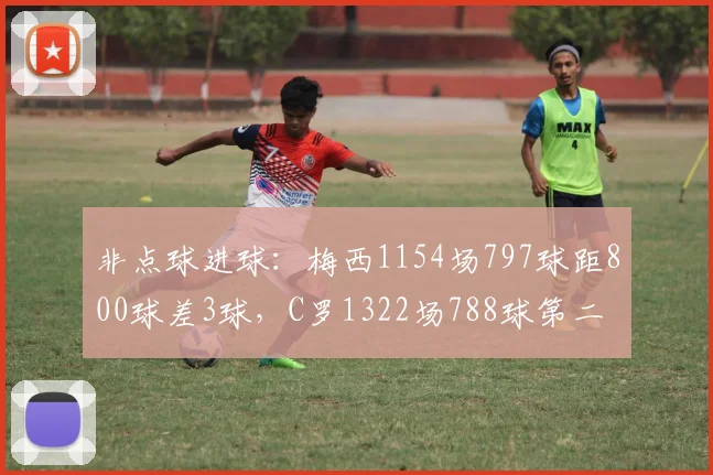 非点球进球：梅西1154场797球距800球差3球，C罗1322场788球第二