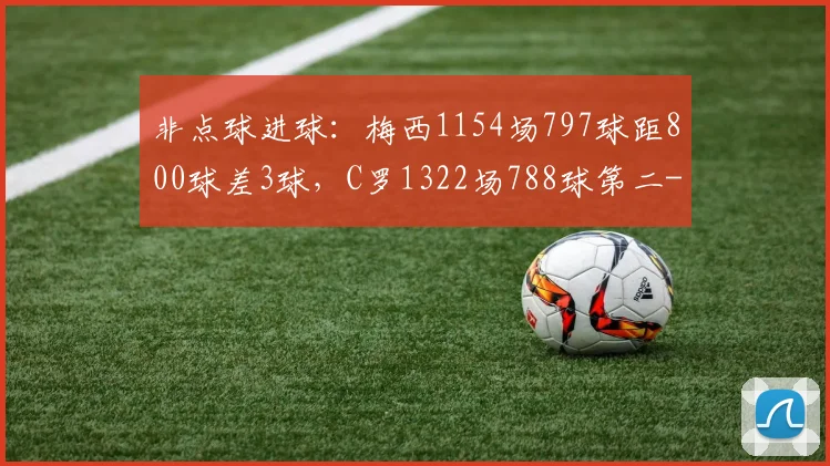 非点球进球:梅西1154场797球距800球差3球,C罗1322场788球第二